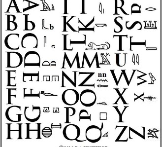 Третий подход к дешифровке египетских иероглифов