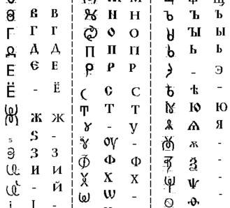 Современная мифология русского алфавита
