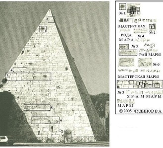 Пирамиды как русские храмы 