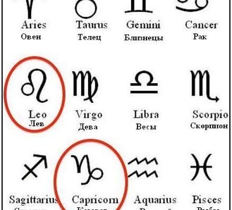 Гипотезы происхождения знаков зодиака 