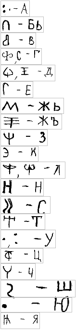 Искусственный критский алфавит линейного письма А (рабочий вариант)