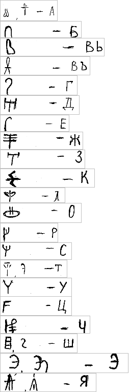 Искусственный критский алфавит линейного письма Б (рабочий вариант)